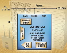 maxim推出集成系统监测器的双通道热插拔控制器